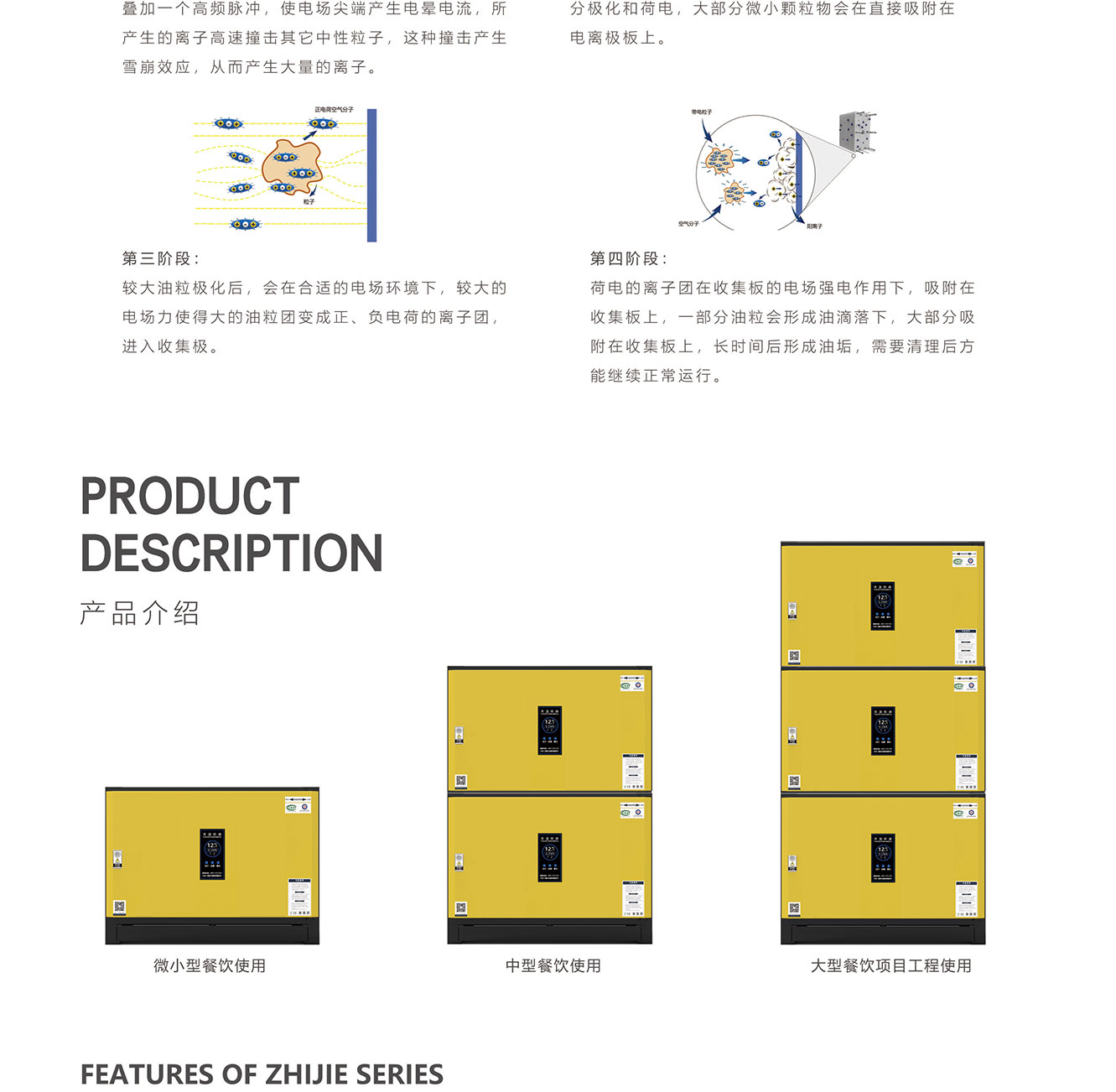 产品详情介绍三