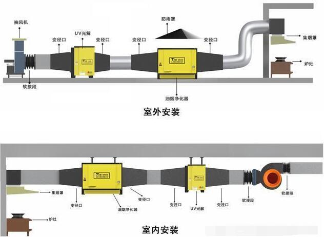 油烟净化器安装图