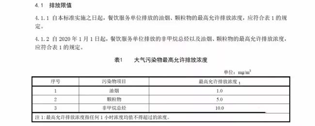 北京：《餐饮业大气污染物排放标准》.jpg
