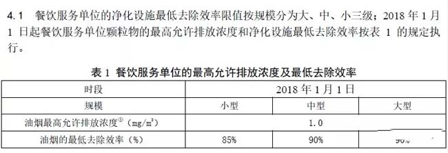 河北：《餐饮业油烟排放标准》.jpg
