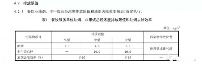 河南：《餐饮业油烟污染物排放标准》.jpg