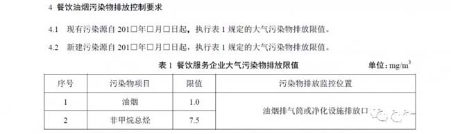 辽宁：《饮食业油烟排放标准》.jpg