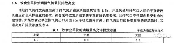 山东：《饮食业油烟排放标准》.jpg