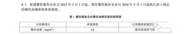 上海：《餐饮业油烟排放标准》.jpg