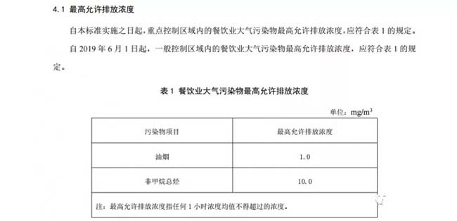 重庆：《重庆市餐饮业大气污染物排放标准》.jpg