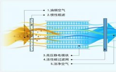 油烟净化器原理图
