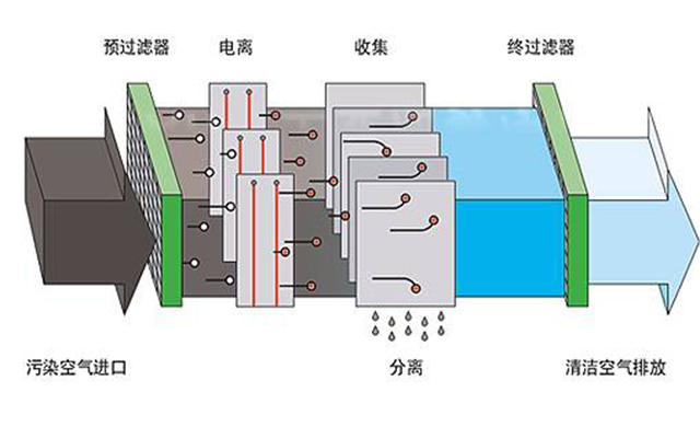 催化剂燃烧原理图