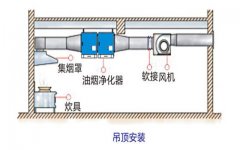 油烟净化器安装标准及规范图片