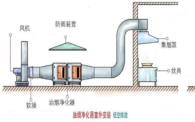 室外低空图解