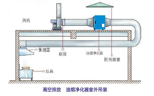 室外高空图解