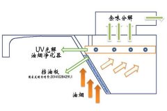 油烟净化器电源接线图