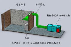 酒店油烟净化器安装图