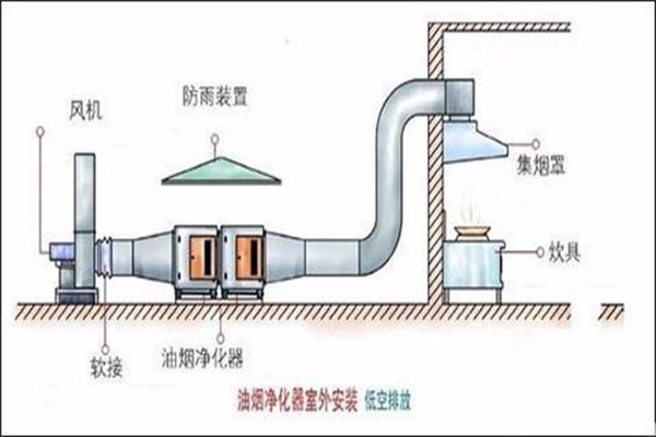 厨房油烟净化器怎样安装