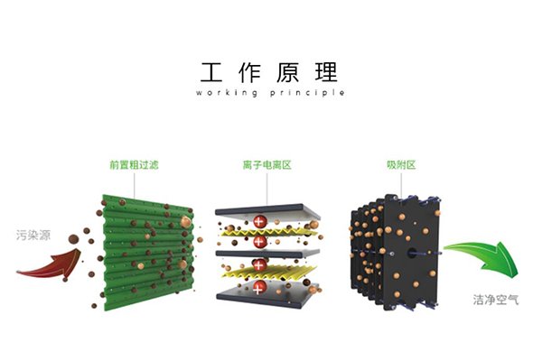 排烟管道要求