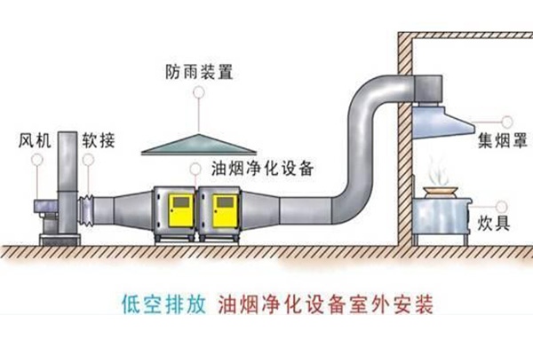 饭店厨房油烟净化器安装图