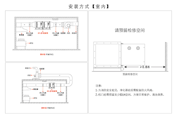 油烟净化器室内安装图