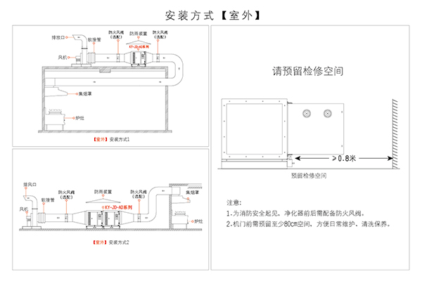 油烟净化器室外安装图
