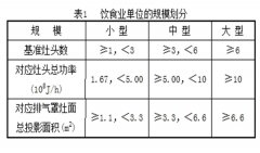厨房油烟净化器国家标准