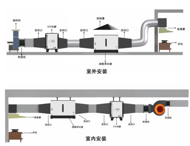 油烟净化器安装示意图